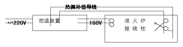 熱電偶退火爐