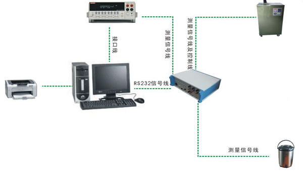 熱電阻自動(dòng)檢定系統(tǒng)（-10-300℃）