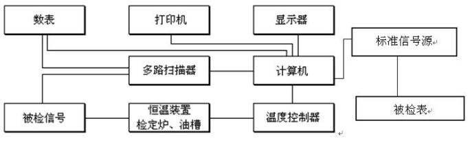 DY-01型熱電偶自動(dòng)檢測(cè)系統(tǒng)（300-1200℃）