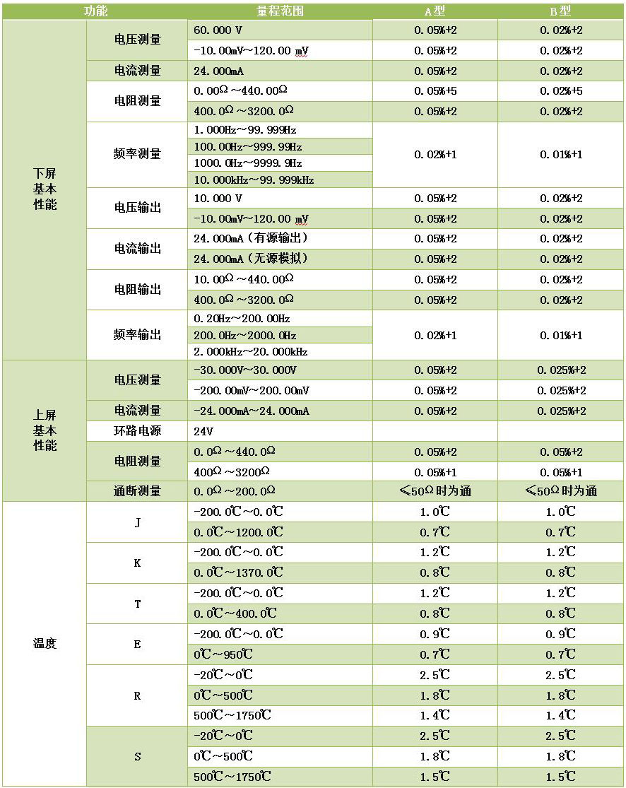 DY-RX手持過程信號(hào)校驗(yàn)儀