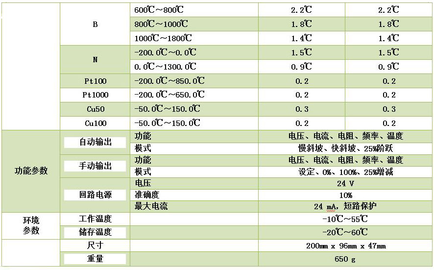 DY-RX手持過程信號(hào)校驗(yàn)儀