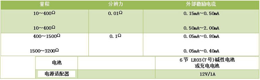 DY-RX手持過程信號(hào)校驗(yàn)儀