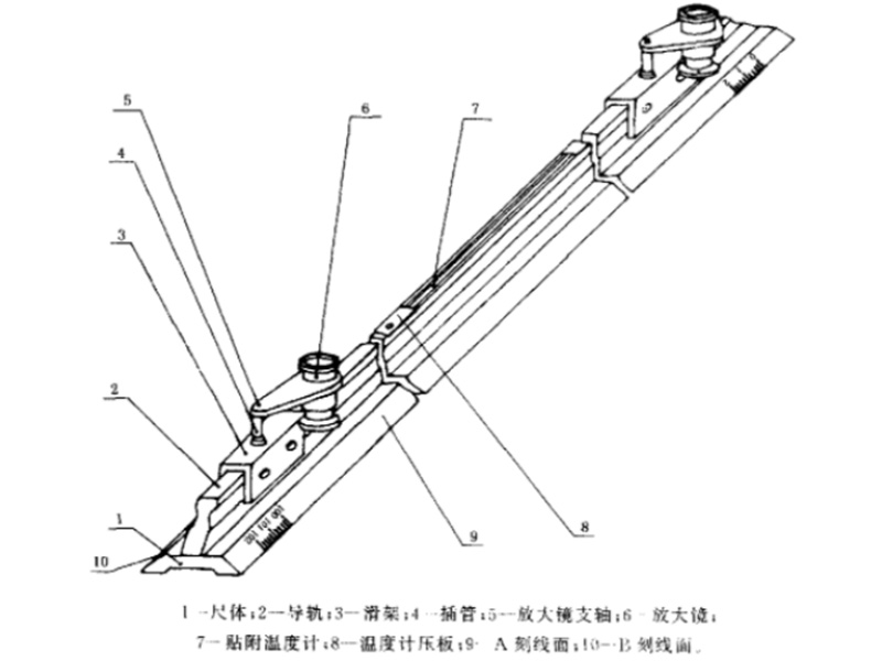 三等金屬線紋尺