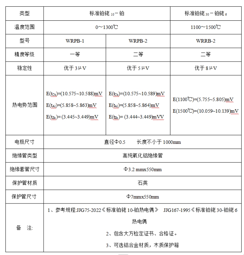 二等標準鉑銠技術(shù)參數(shù)1.jpg