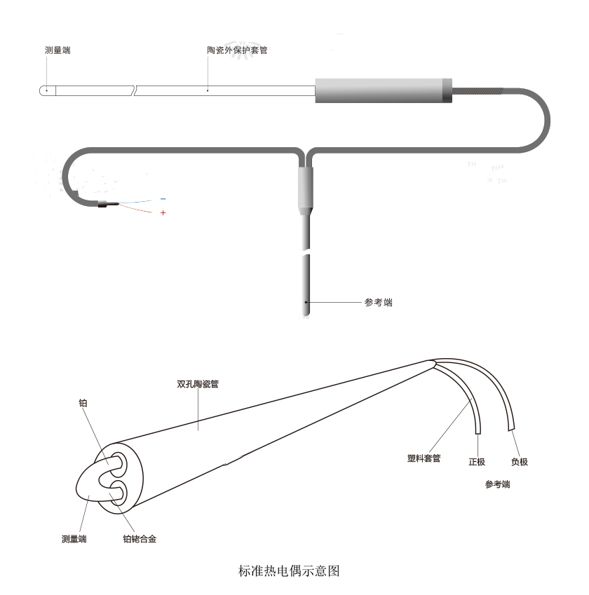 技術(shù)參數(shù)二等標準鉑銠.png