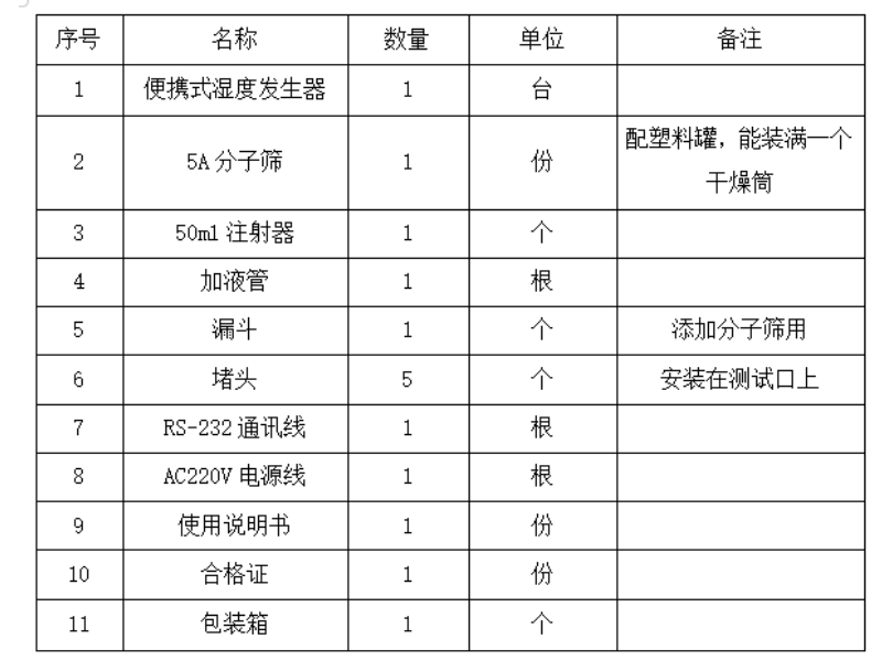 便攜濕度發(fā)生器配置清單.jpg