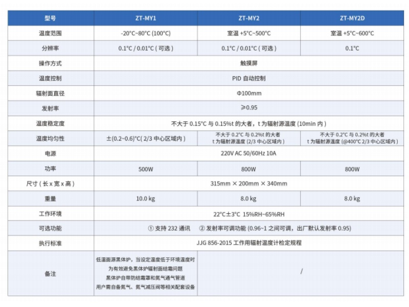 官網(wǎng)面源黑體參數(shù).jpg